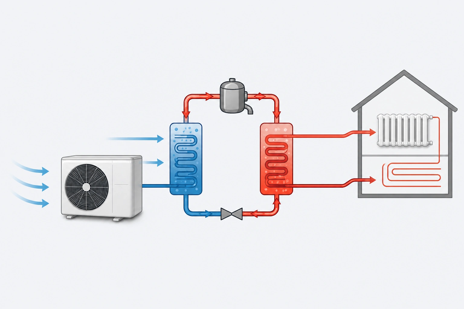 Cutaway diagram of a heat pump system